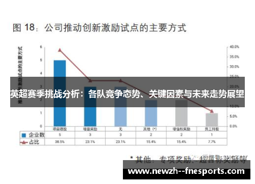 英超赛季挑战分析：各队竞争态势、关键因素与未来走势展望