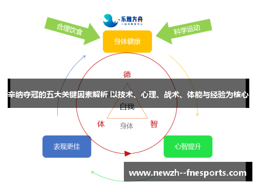 辛纳夺冠的五大关键因素解析 以技术、心理、战术、体能与经验为核心 辛纳夺冠的五大关键因素解析 以技术、心理、战术、体能与经验为核心