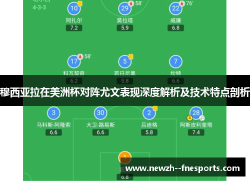 穆西亚拉在美洲杯对阵尤文表现深度解析及技术特点剖析 穆西亚拉在美洲杯对阵尤文表现深度解析及技术特点剖析