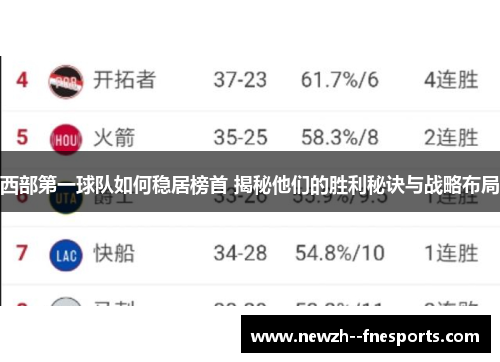 西部第一球队如何稳居榜首 揭秘他们的胜利秘诀与战略布局