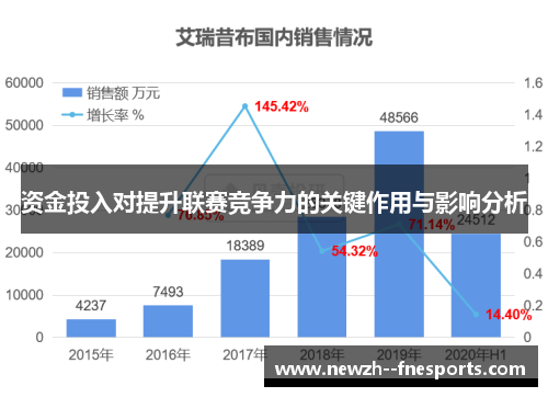 资金投入对提升联赛竞争力的关键作用与影响分析