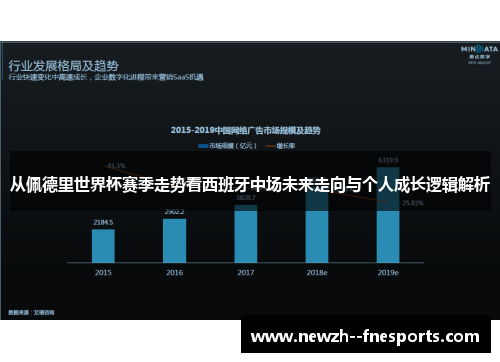 从佩德里世界杯赛季走势看西班牙中场未来走向与个人成长逻辑解析